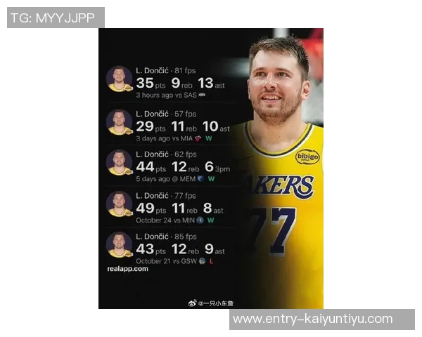 卢卡东契奇:篮球天才的崛起与未来发展潜力分析 卢卡东契奇:篮球天才的崛起与未来发展潜力分析